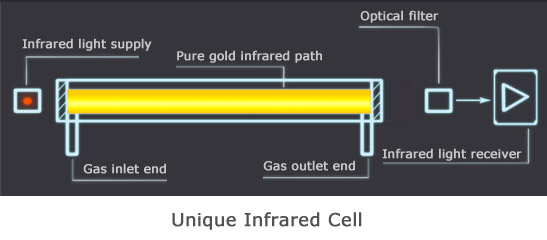 unique_infraRed_cell.jpg